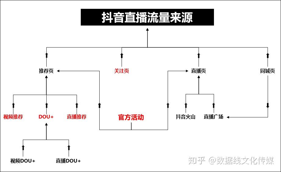 热搜与韩国直播产业对比,热搜与韩国直播产业对比，全面数据解析及展望,持久性策略设计_祝版50.60.26