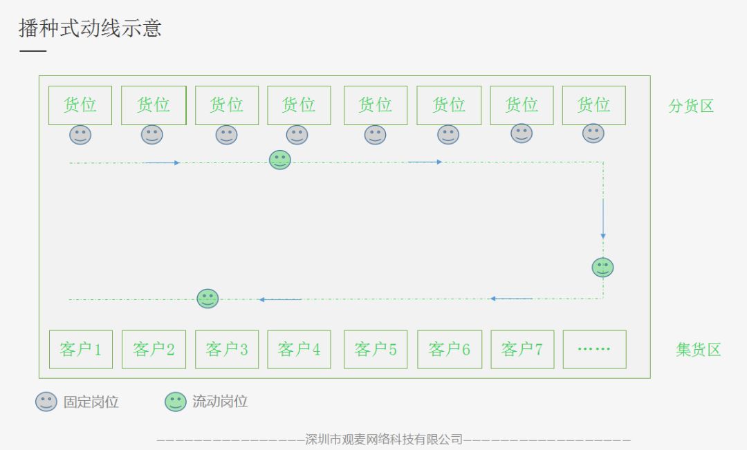 提高分拣效率的方法,提高分拣效率的方法与标准化程序评估，探索未来的物流革新之路,时代说明评估_专业版92.77.22