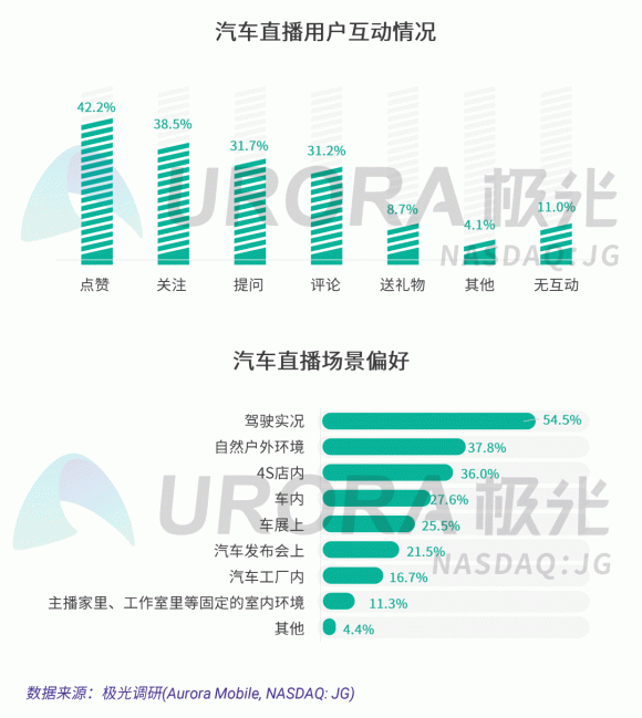 汽车直播的优势