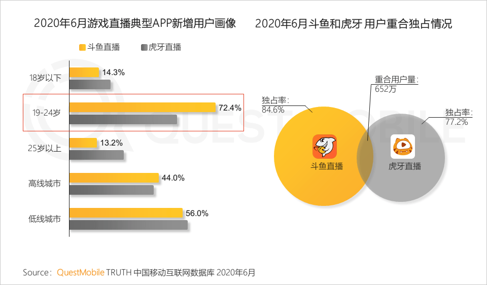 直播与传统行业的区别,直播与传统行业的区别以及资源整合实施的重要性,正确解答定义_套版66.61.98