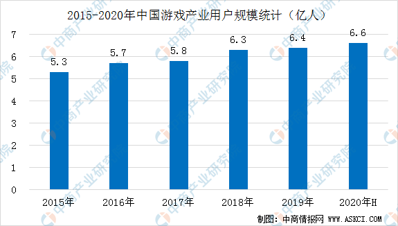 游戏产业对经济的影响,游戏产业对经济的影响及可靠操作方案探讨——以Mixed24.77.59为视角,理论依据解释定义_白版75.74.98