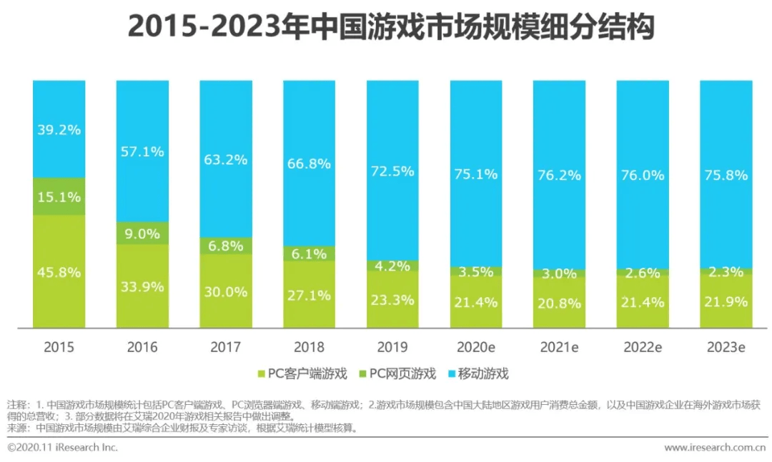 2020国家对游戏的新政策,关于中国在2020年游戏行业的新政策及其收益解析说明,迅速解答问题_云端版36.21.98