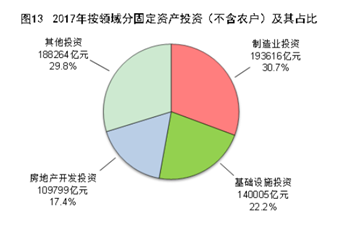 娱乐与中国经济的高速增长的关系