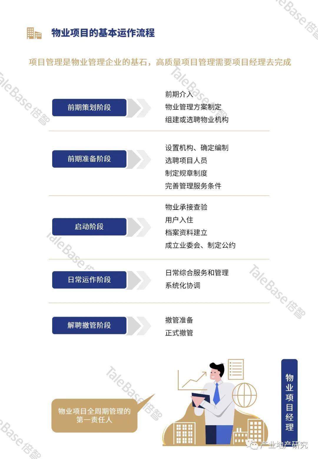 举报物业的几种方法,举报物业的几种方法及实地考察数据解析,实际解析数据_免费版62.18.79