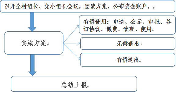 农村空置宅基地解决,农村空置宅基地解决与全面实施数据策略SP74.90.71的创新路径,准确资料解释落实_Linux56.459