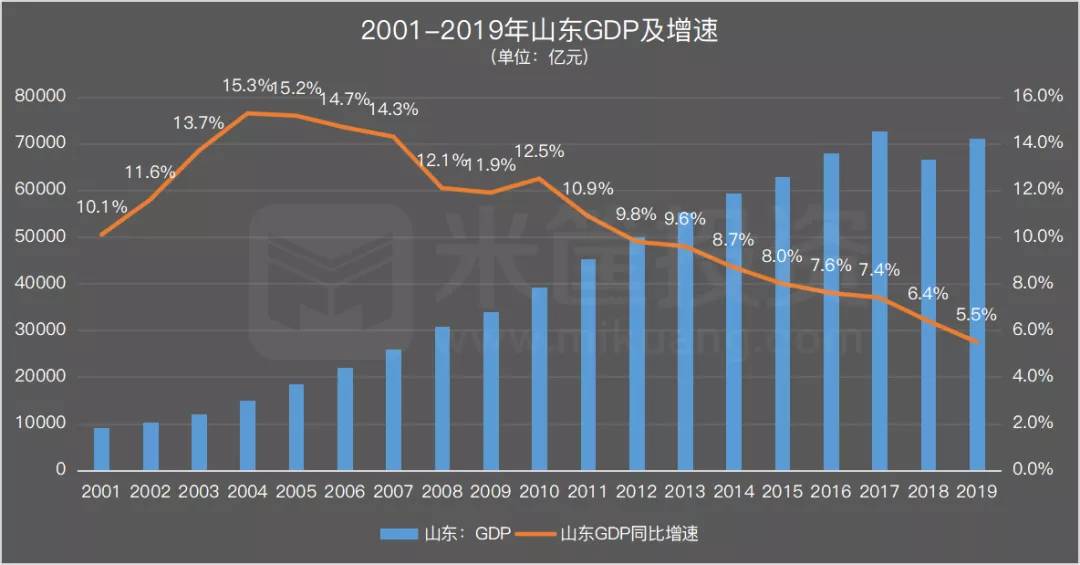 科技与国际经济增长率是多少