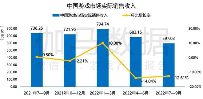 游戏市场对经济的影响,游戏市场对经济的影响，实践评估说明,深层策略执行数据_版税99.21.57