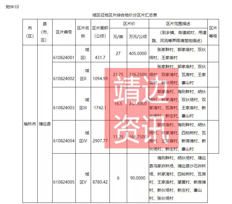 空闲宅基地补偿标准,关于空闲宅基地补偿标准与收益成语分析定义的研究——云版探讨,综合分析解释定义_进阶版74.25.65