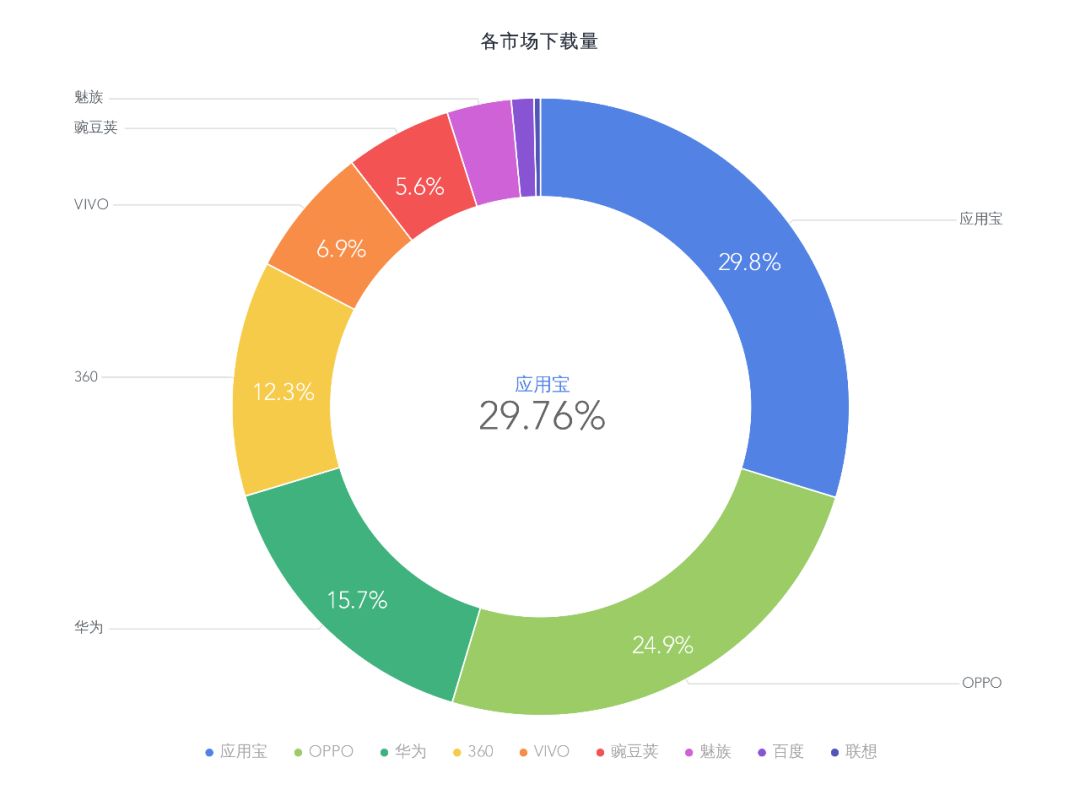 此去经年