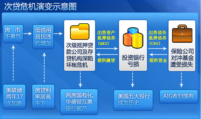 娱乐业对国家经济的影响