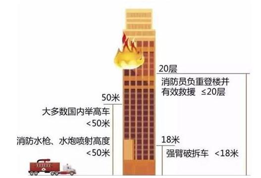 深圳高层火灾,深圳高层火灾数据说明解析，入门版（基于数据深度解读）,可靠计划执行策略_手版79.67.88