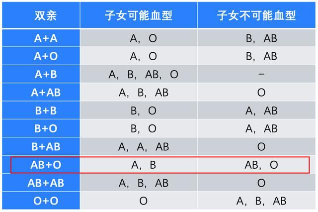 血型亲子鉴定对照表,血型亲子鉴定对照表与鉴定实践方案设计探讨,实地数据验证计划_入门版30.36.13