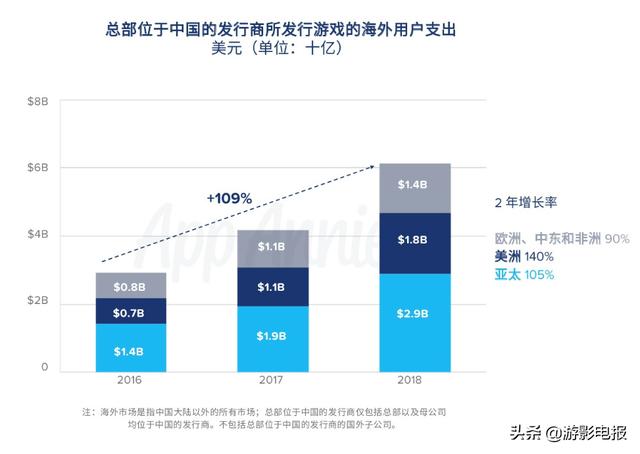 科技游戏是国家许可的吗,科技游戏的国家许可与安全性策略评估,深层数据应用执行_更版54.88.62