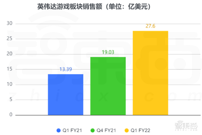 英伟达营收30亿美元,英伟达黄金版战略，营收突破30亿美元背后的高速响应设计策略,科学依据解释定义_GM版20.98.75