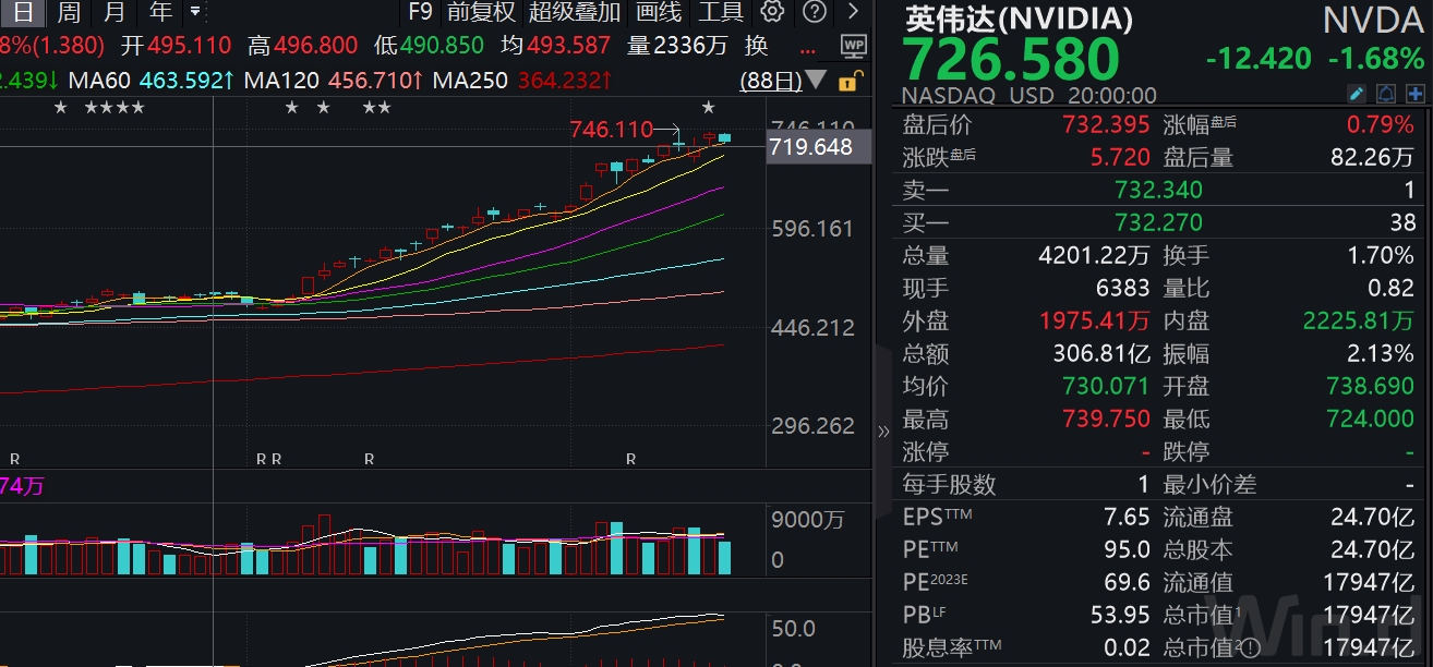 英伟达公司股票,英伟达公司股票分析与快速计划设计解答——玉版十三行策略详解,数据解读说明_冒险版39.29.19