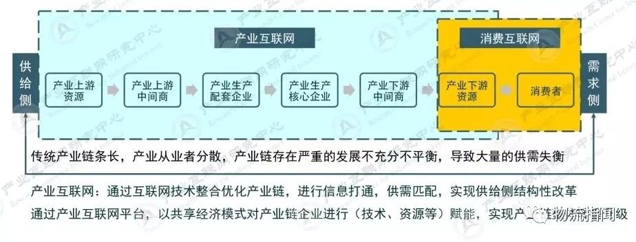 财经和经济的区别