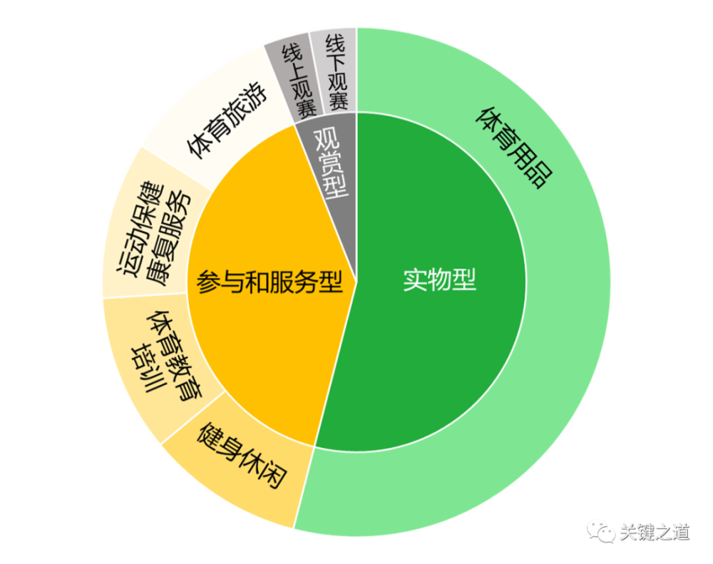 热点与体育与经济发展的关系是