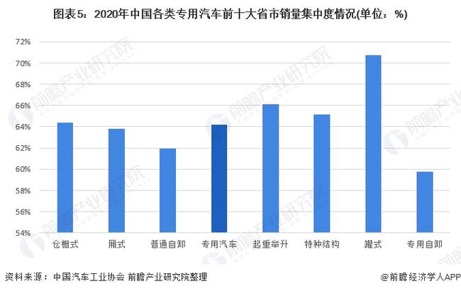 汽车产业与其他相关产业的关系