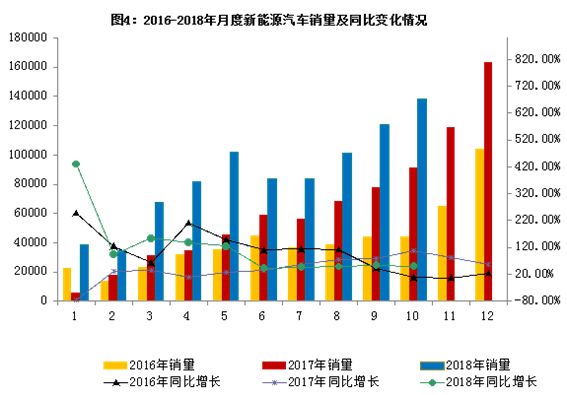 经济发展对汽车行业的影响