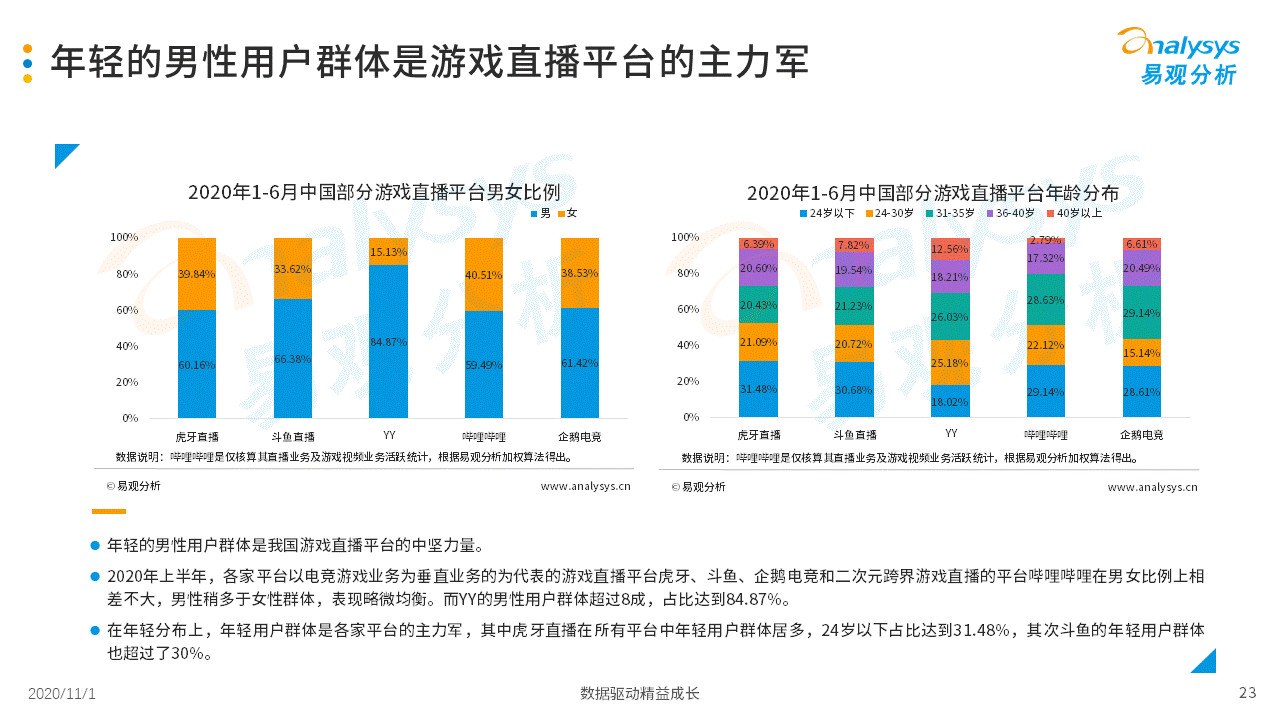 体育与直播与游戏经济发展的关系是