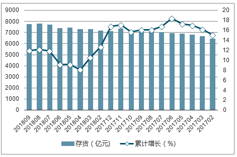 汽车制造业对国民经济的作用