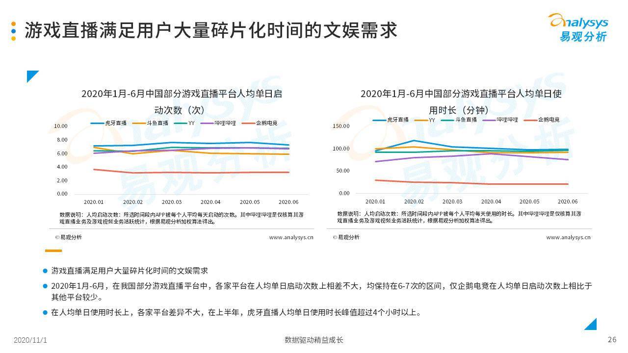 直播与游戏经济发展的关系