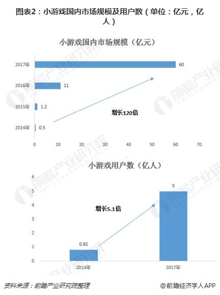 打游戏结婚