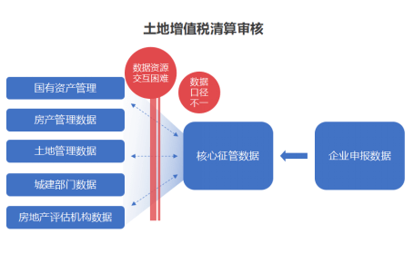 房地产最新政策解读