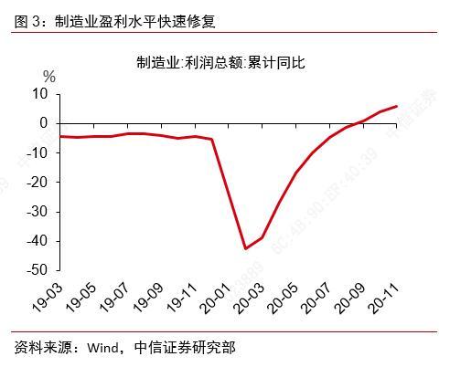 中国经济增长的动力因素主要包括