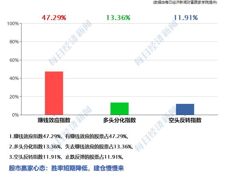 国际经济与国际关系