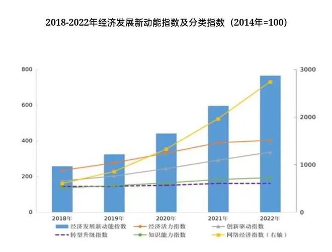 我国经济增长的新动力