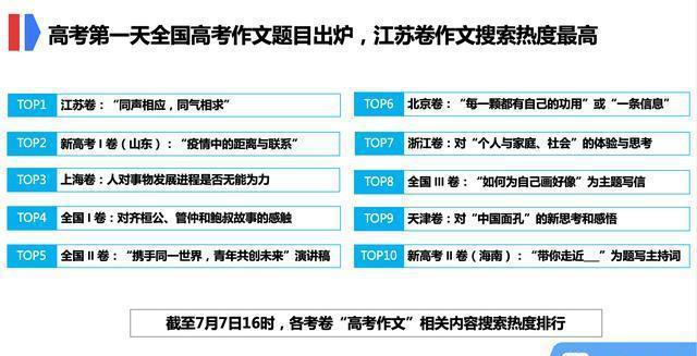 热搜和热点的区别,热搜与热点的区别，全面解读与解释定义,数据导向设计解析_Premium93.64.68