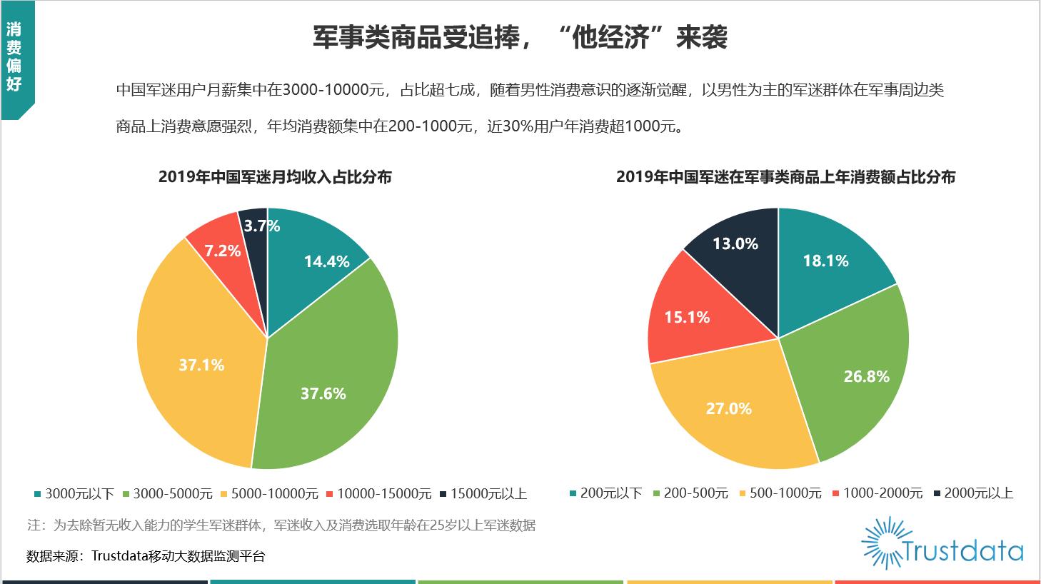 军事与经济互动论