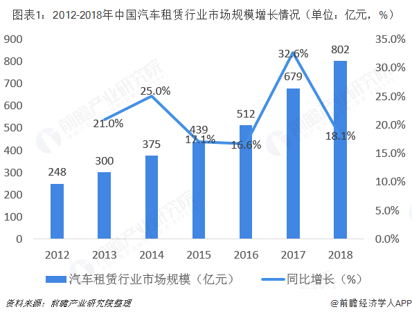 汽车与旅游业发展对经济增长的影响分析论文