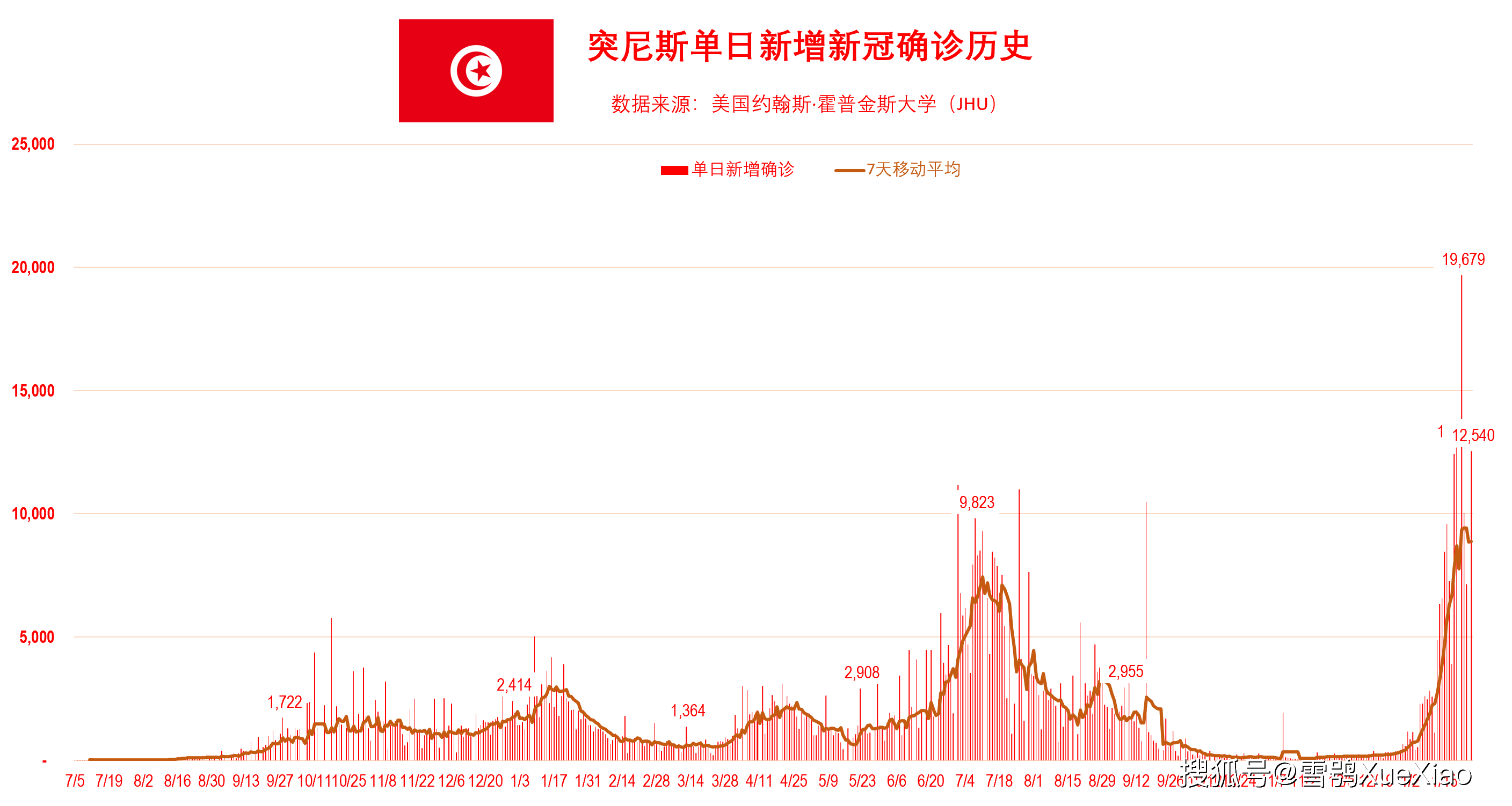 韩国又创造了历史