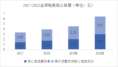 游戏产业对社会的意义