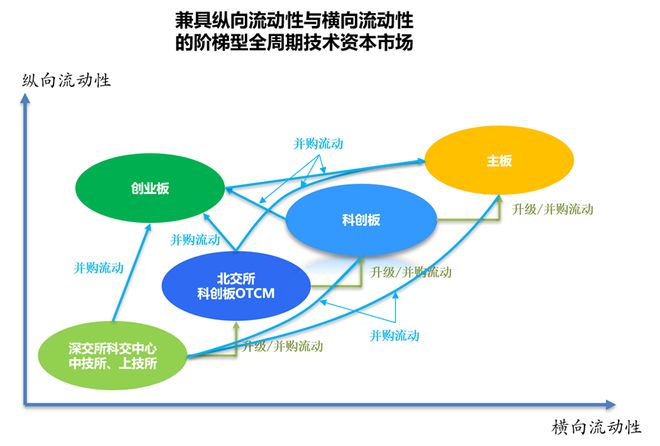 科技与经济之间的关系