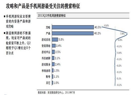 游戏与金融行业的结合