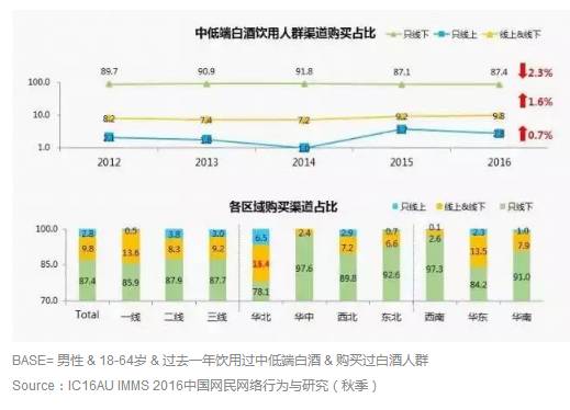 直播讲解历史