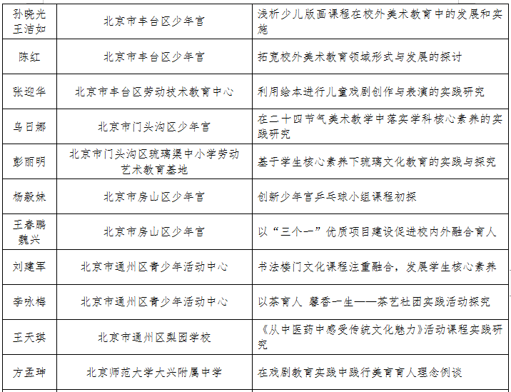 军事理论热点问题2021