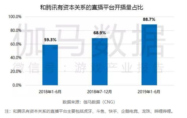 体育与直播与游戏经济发展的关系论文