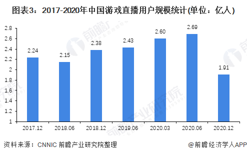 游戏直播行业的发展和趋势