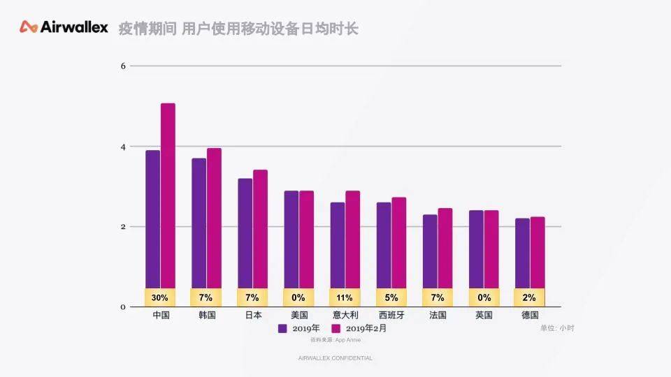 游戏与金融