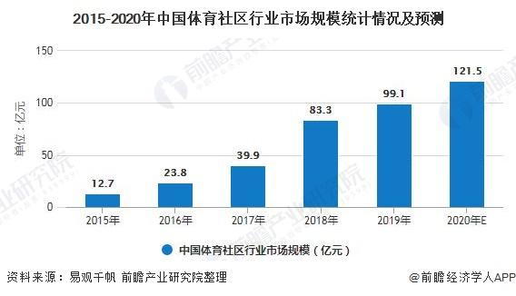 我国农村体育发展现状及对策