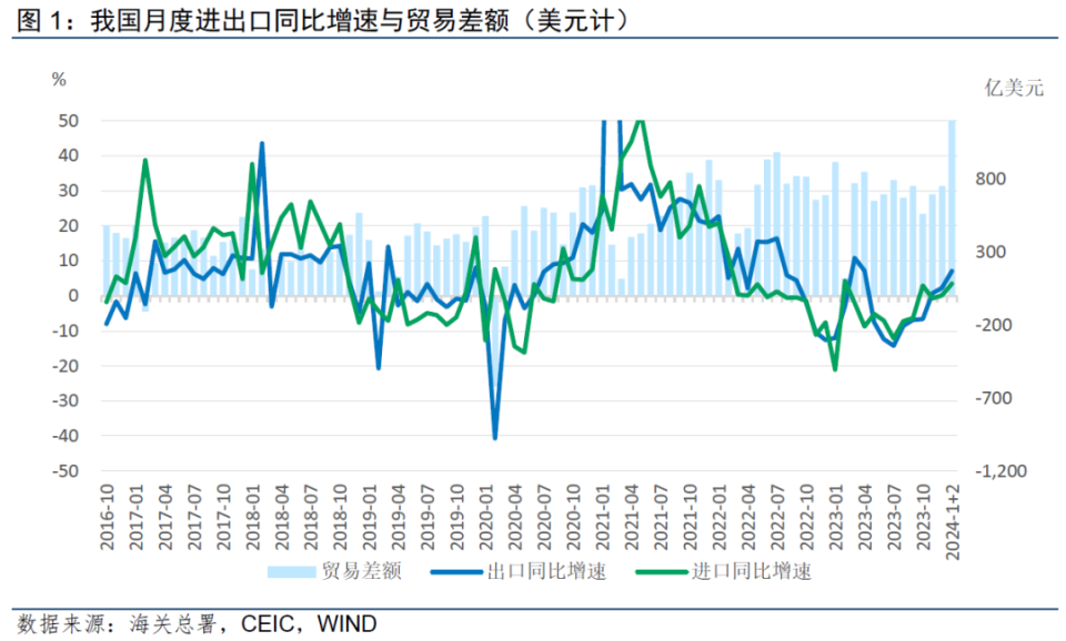 经济增长与对外贸易的关系