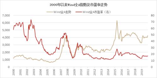 A股牛市第二阶段解析