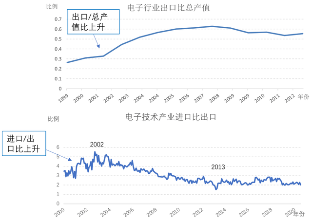 中国经济的高速增长主要由两个因素拉动,中国经济的高速增长，实效解读性策略与两大驱动因素,高速响应方案解析_珂罗版67.77.72