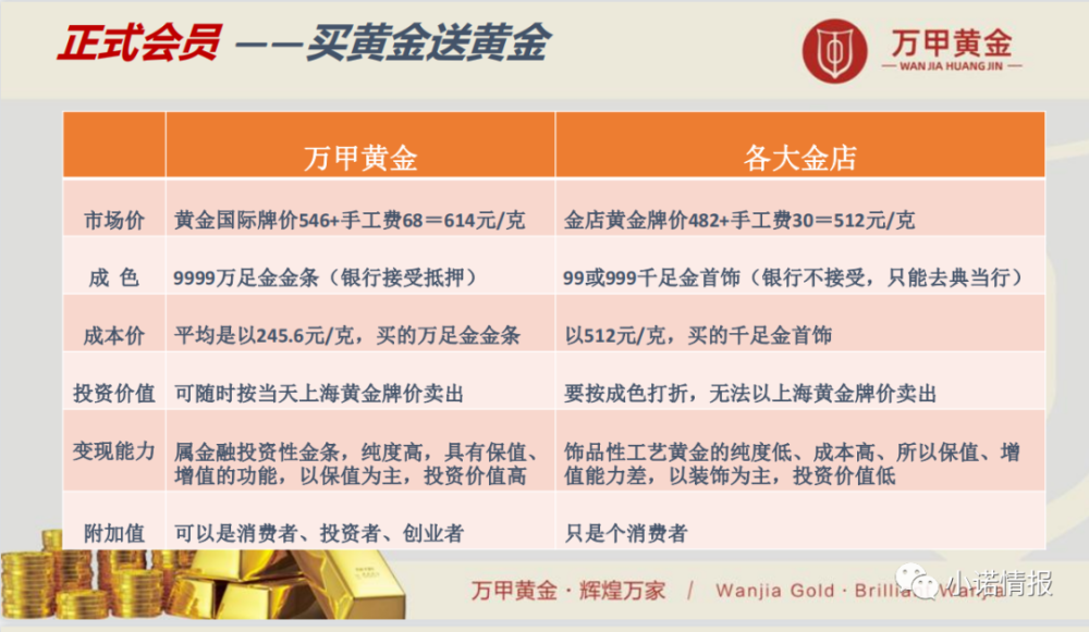 黄金新型诈骗案例