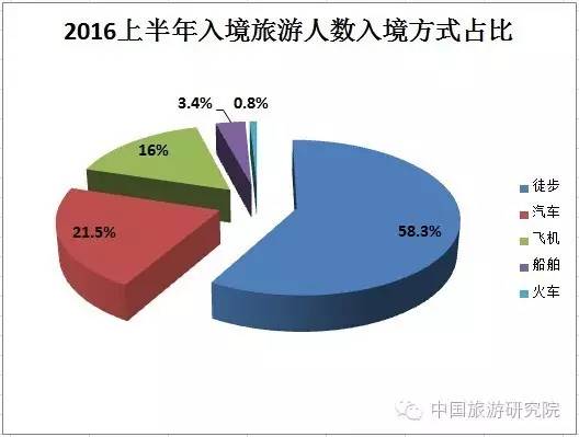 简要分析旅游对经济的作用