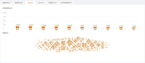 热点直播间,热点直播间，深入数据执行策略与Mixed37.30.65的探索,科学数据评估_象版59.36.85